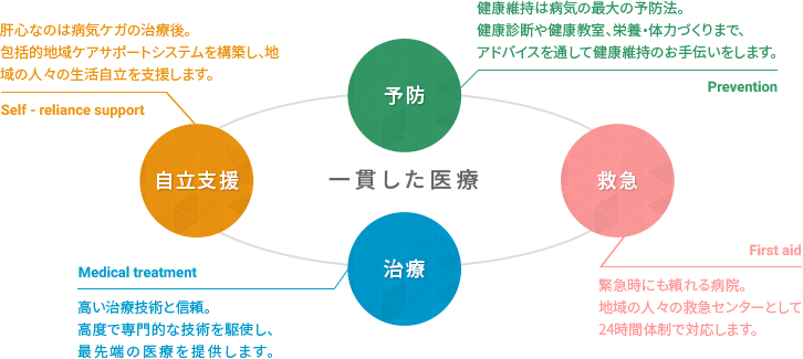 一貫した医療