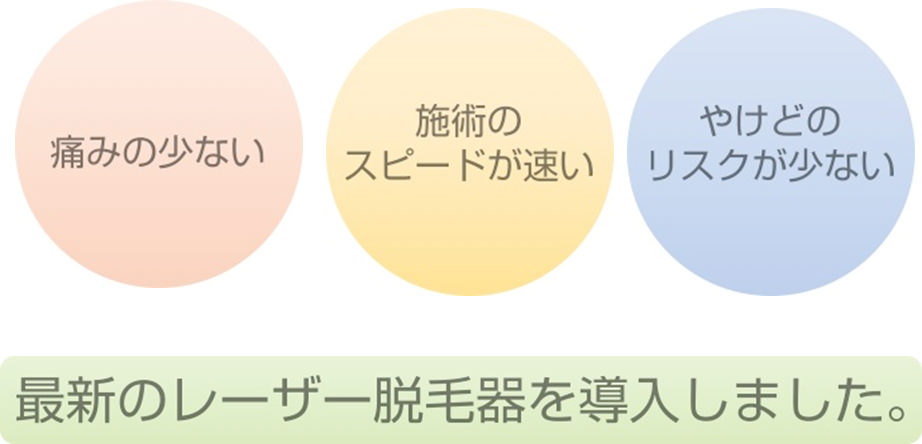 痛みの少ない、施術のスピードが速い、やけどのリスクが少ない。最新のレーザー脱毛器を導入しました。